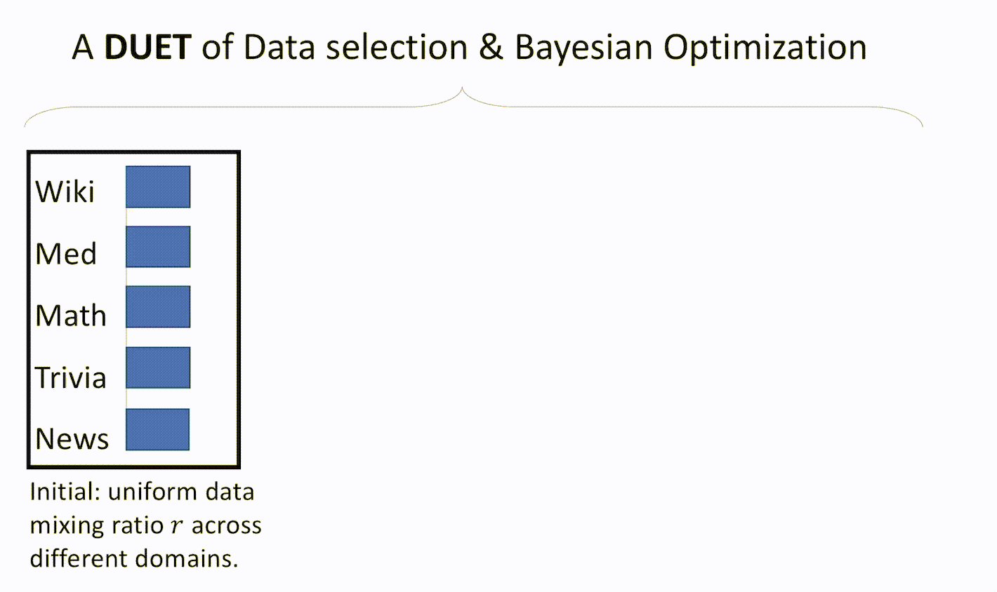 Thumbnail for DUET: Optimizing Training Data Mixtures via Feedback from Unseen Evaluation Tasks 
